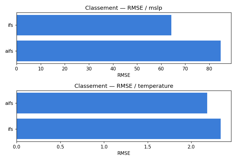 classement_rmse