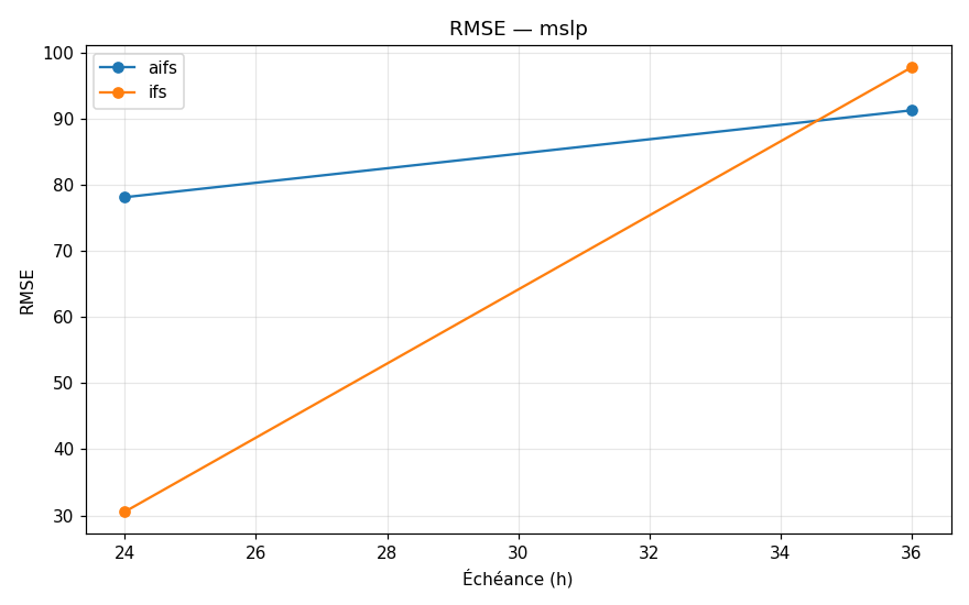 courbe_rmse_mslp